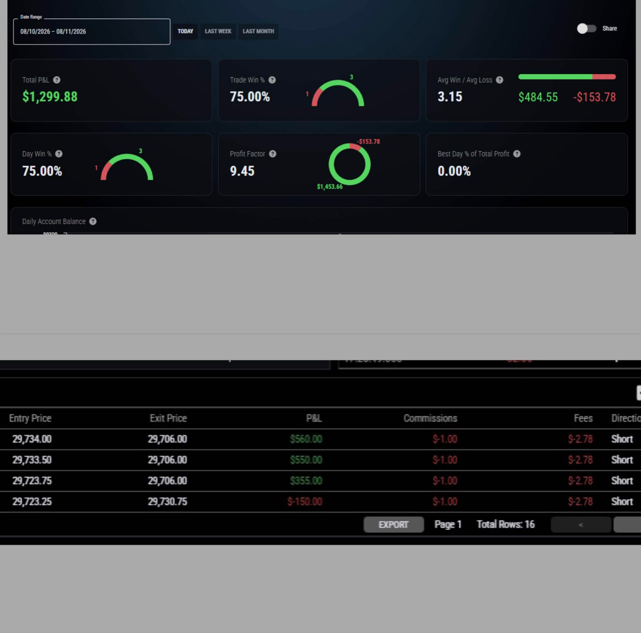 Tableau de bord de journal de trading d'un membre