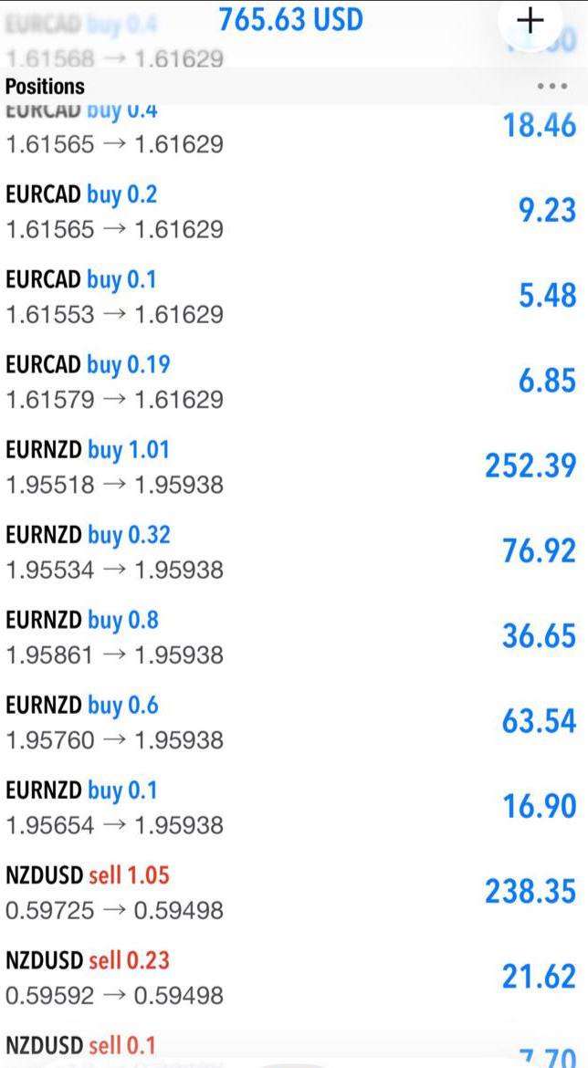 Liste de positions ouvertes partagée par un membre