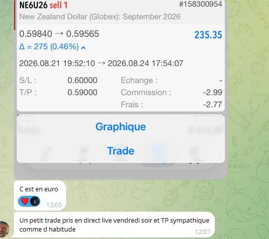 Capture d'un trade pris en direct le vendredi soir